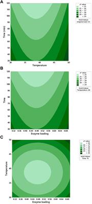 Production of microalgae-derived exo-polygalacturonase for fruit juice clarification